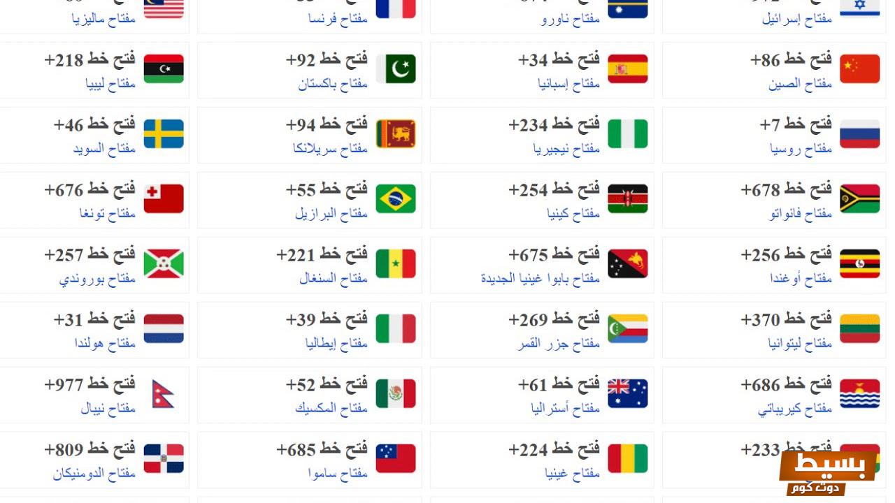 اكواد الدول العربية ورموز الدول الأوروبية بالحروف 7 762557811588711